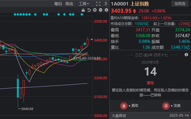 量化交易平台的将来：你更看好算法智慧还是人类洞察力？