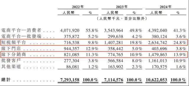 不用写代码就可开发智慧体，还用学编程吗
