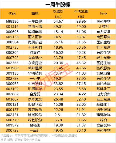 北京市怀柔区实现人工智慧卫生检查仪器规模化软件