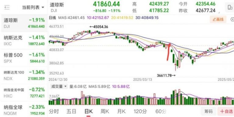 中国技术进步的世界注脚——从自然指数看中国“十四五”科研成就